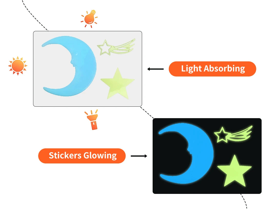 Étoiles fluorescentes